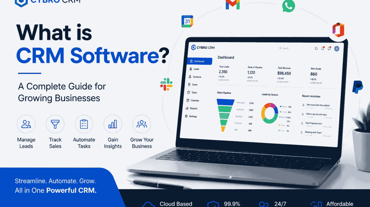 CRM software dashboard showing lead management, sales pipeline, automation tools, and integrations for growing businesses
